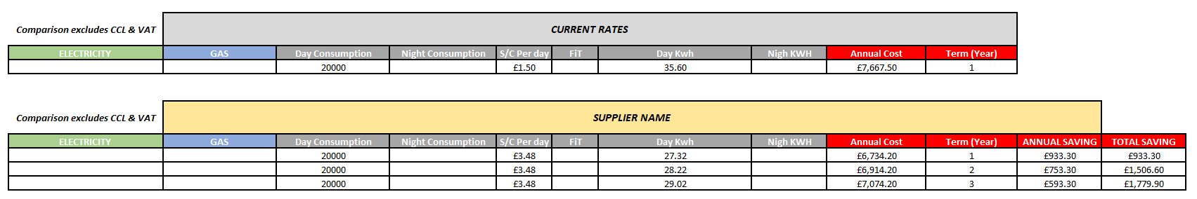 free excel comparison calculator for business energy